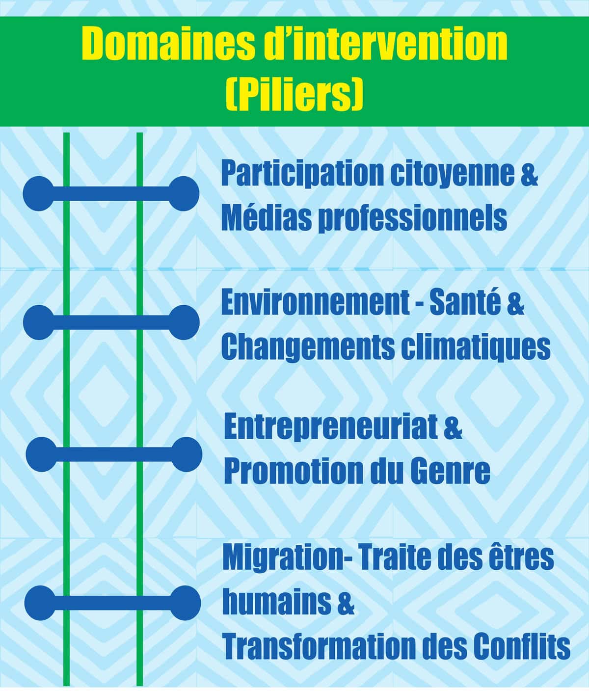 La professionnalisation des médias et des réseaux sociaux au Rwanda : une urgence